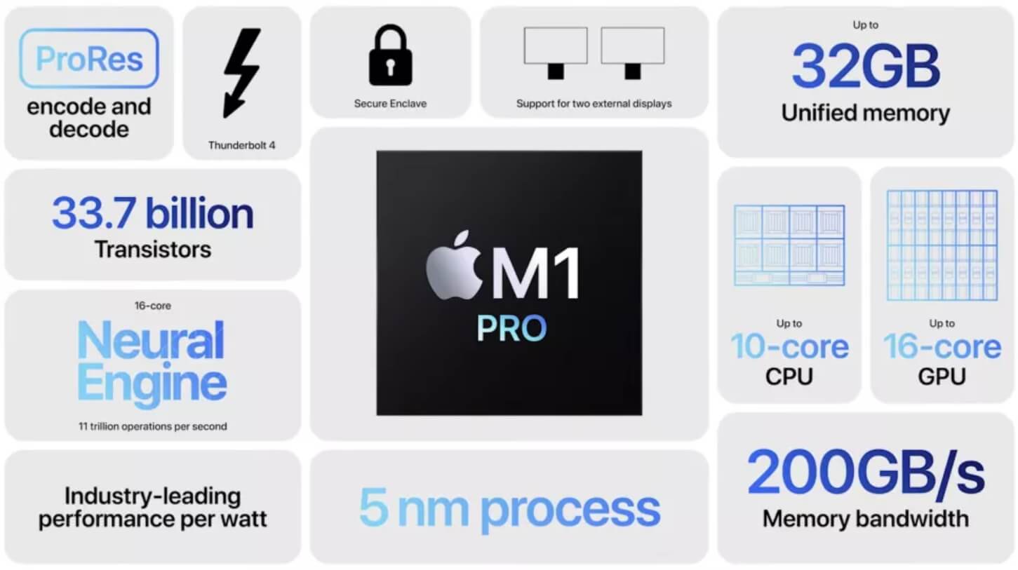 Apple M1 Max Chip. Datenblatt und Leistung.