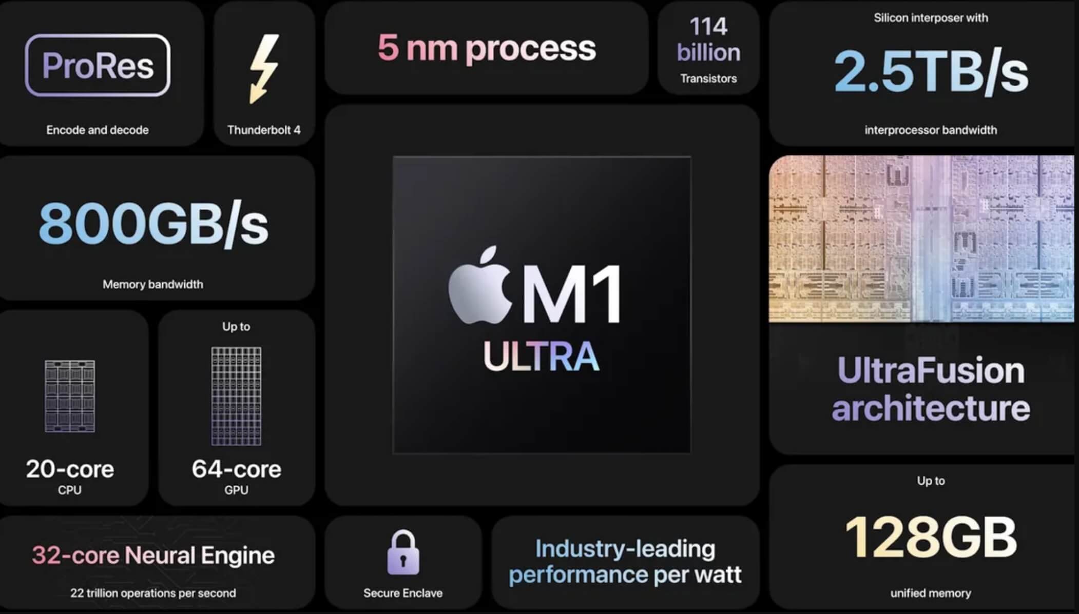 Apple M1 Ultra Chip: Alle Informationen.