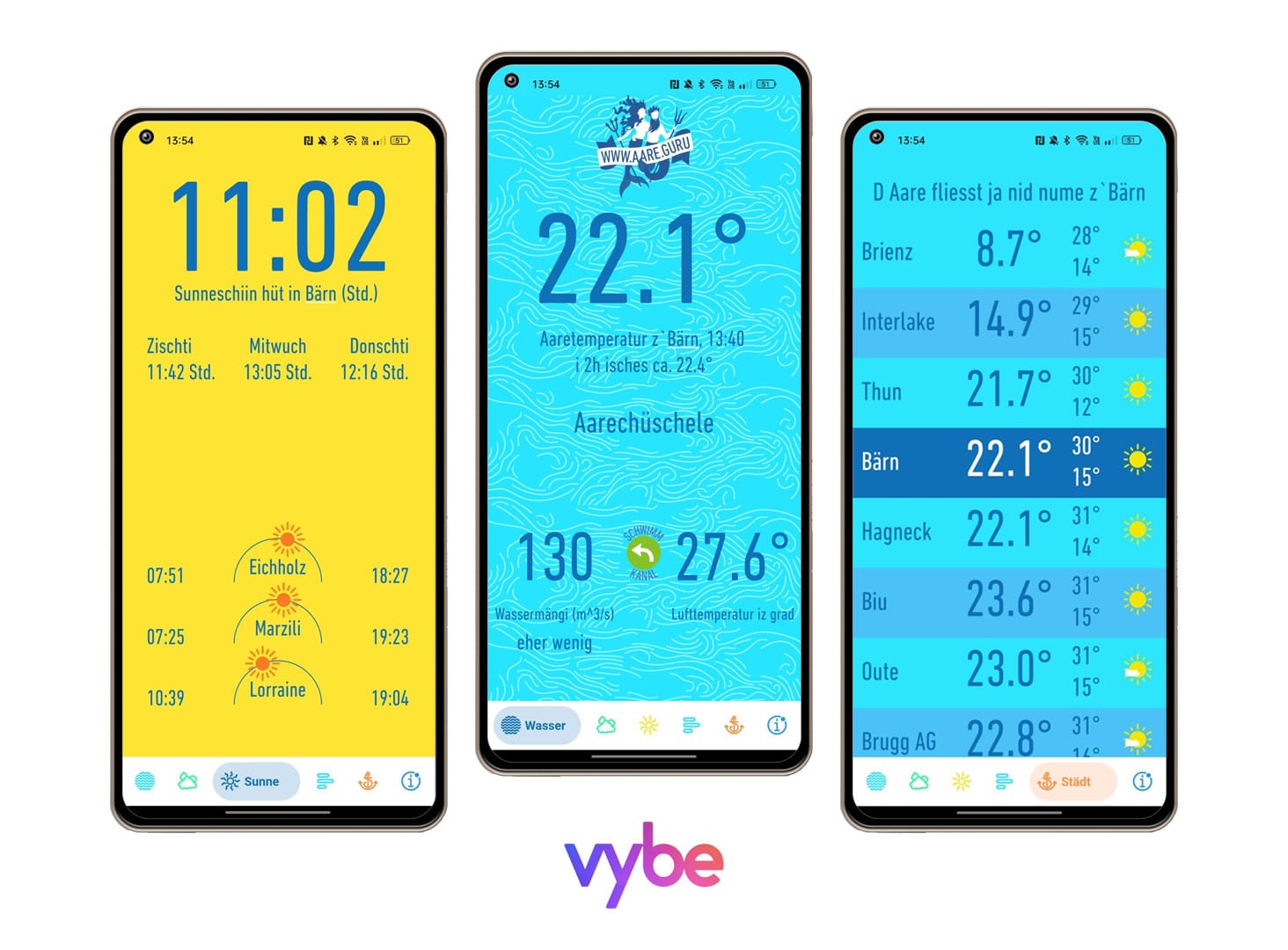 Aare Guru: App zum Schwimmen in der Aare mit vielen Informationen zu Wetter, Temperatur und Co.