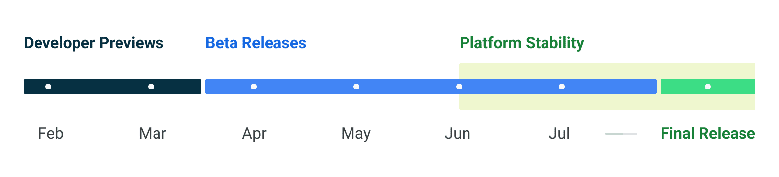 Android 14 Roadmap