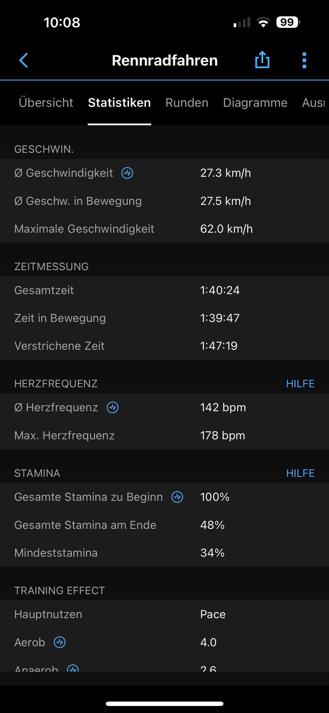 Detaillierte Statistiken zum vergangenen Training