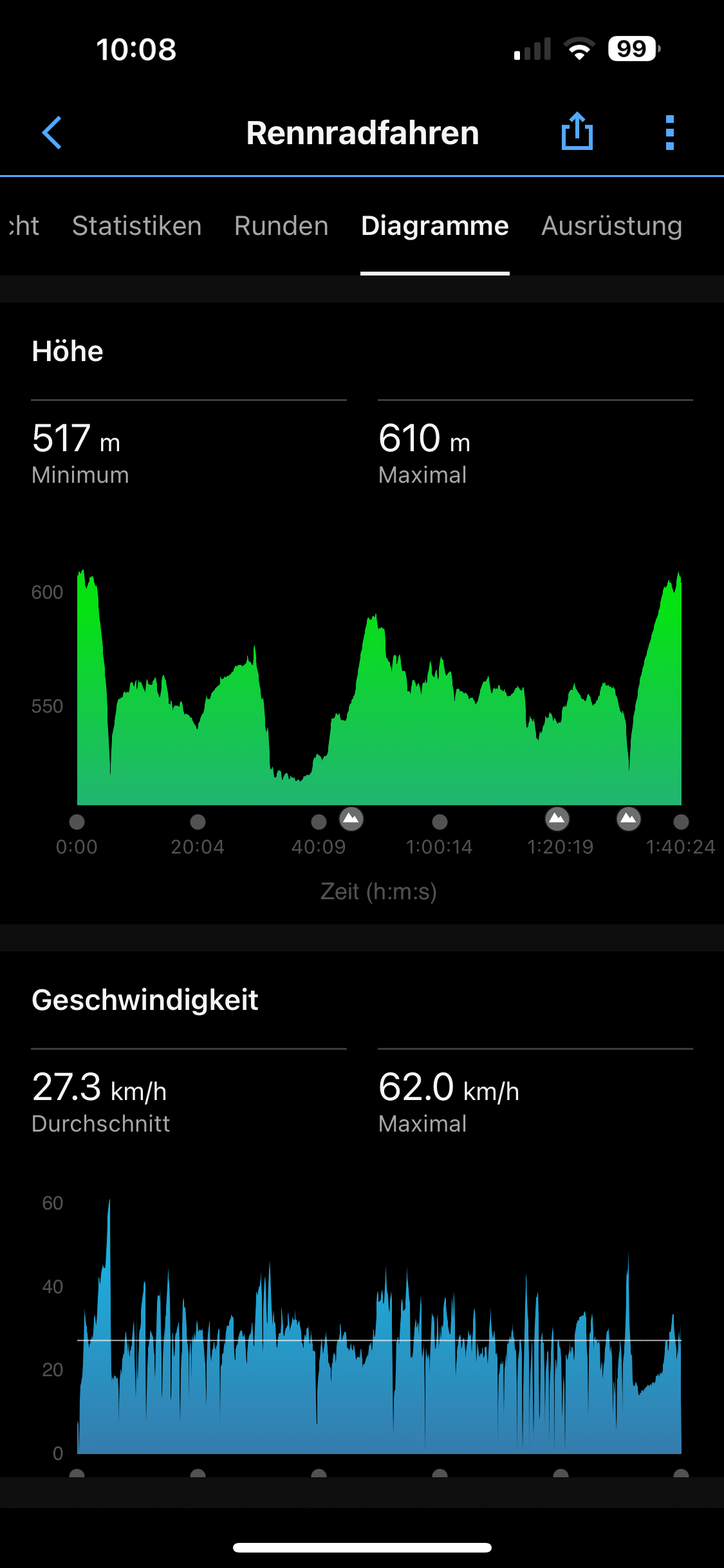 Verschiedene Diagramme zu den Metriken