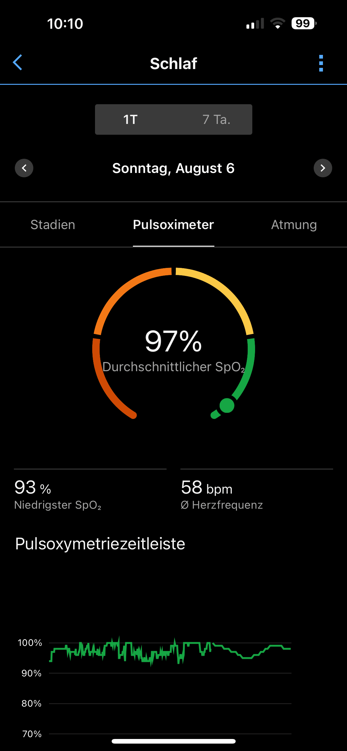 Anzeige der Blutsauerstoffsättigung während des Schlafens