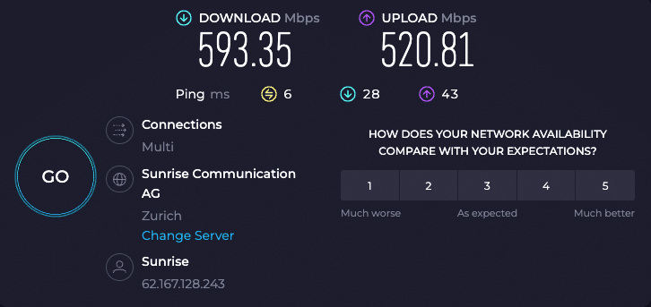 Fritzbox 4060 Speedtest.