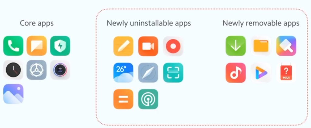 Xiaomi EMUI 12.5 Apps deinstallieren nicht möglich.