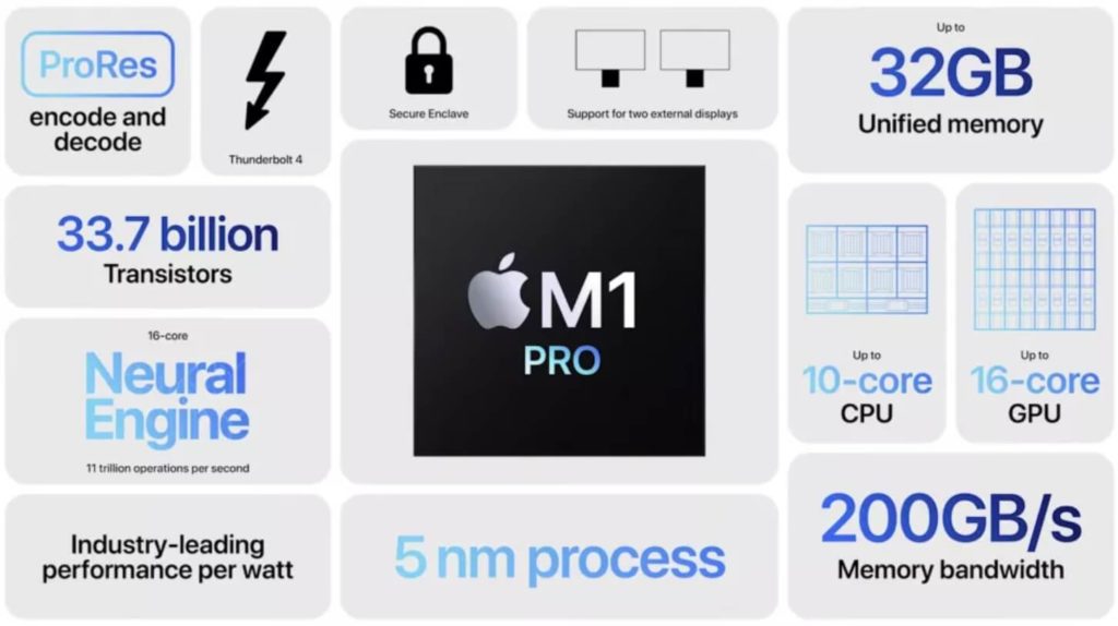 Apple M1 Pro Chip Datenblatt und Leistung.