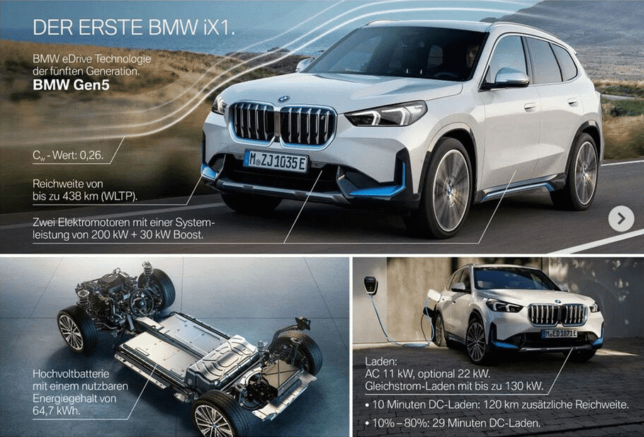 Marketingbilder zum neuen BMW iX1