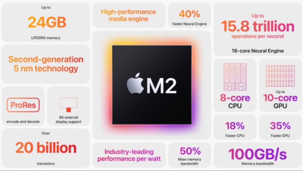 Apple M2 Chip vorgestellt.