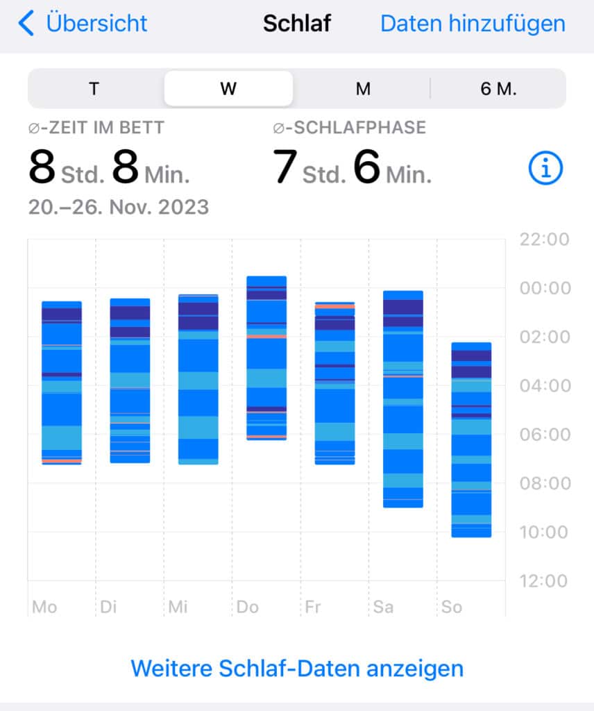 In der Health-App erhält man Auswertungen über den Schlaf